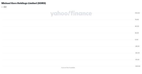 michael kors holdings yahoo finance|Michael Kors stock price today.